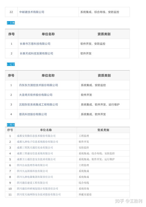 全國涉密信息系統集成甲級資質單位名錄及服務概述