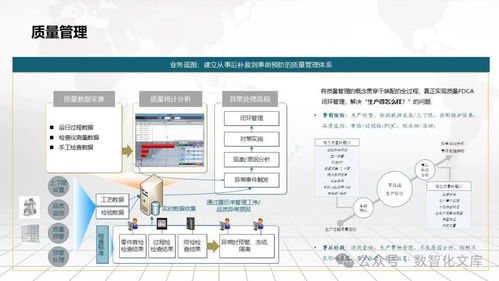 數字化智能工廠mes數字化一體化解決方案 項目愿景 l1 l5級業務藍圖 mes核心功能 mes九大子系統 實施方法