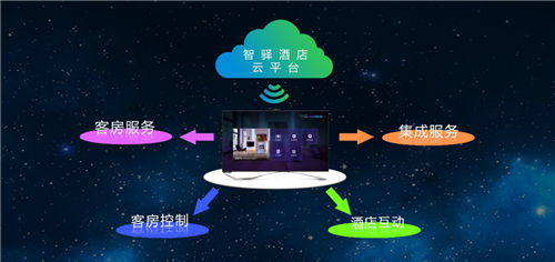 大數據賦能，智驛信息引領酒店營銷新篇章
